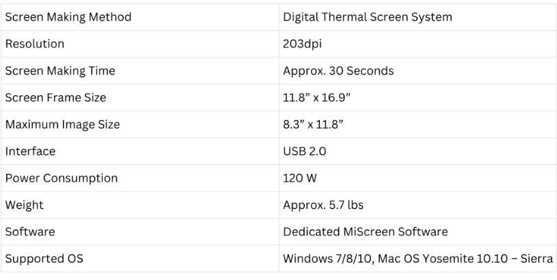 MiScreen A4 Digital Screen Maker